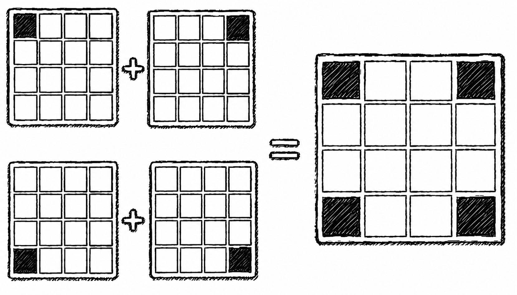 Four QRP tables are merged into one combined table containing every marked slot.
